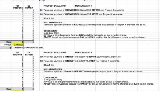 How to Evaluate and Measure Impact